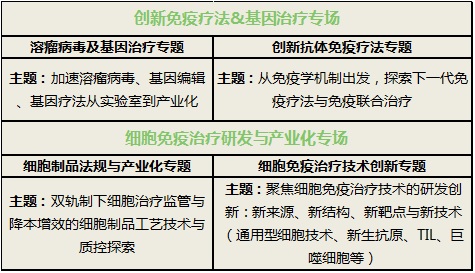 值得关注的基因&免疫治疗论坛8月首都再度来袭