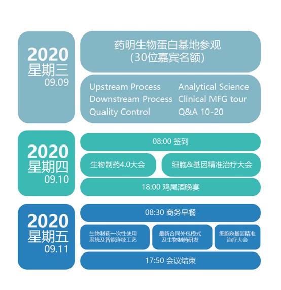 2020国际生物制药4.0峰会 | 9月·上海