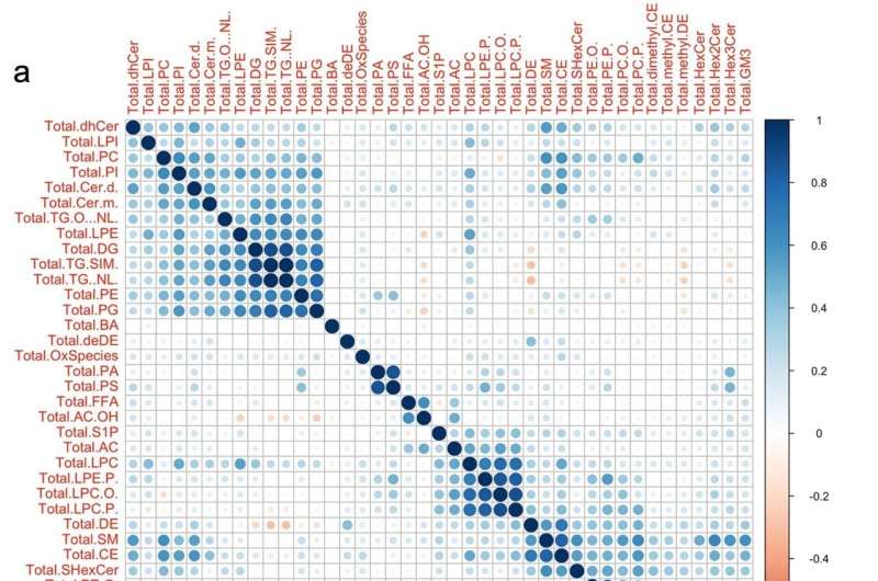 Fat molecules linked to sleep problems in children with autism