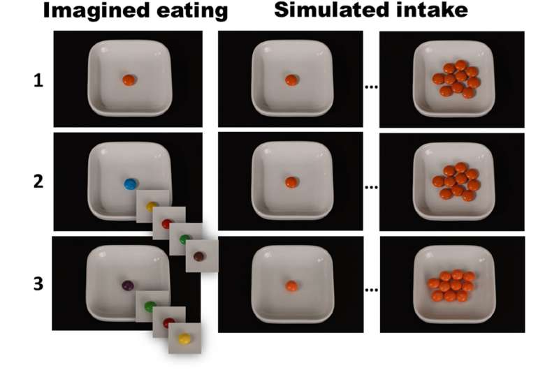 Experiment suggests you can satisfy your appetite just by looking at pictures of food on your phone