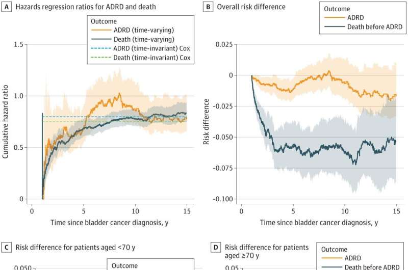 Early data suggests the BCG vaccine could have a protective effect against Alzheimer's