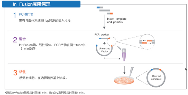 新冠抗原检测“火”啦！带您了解开发工具有哪些！